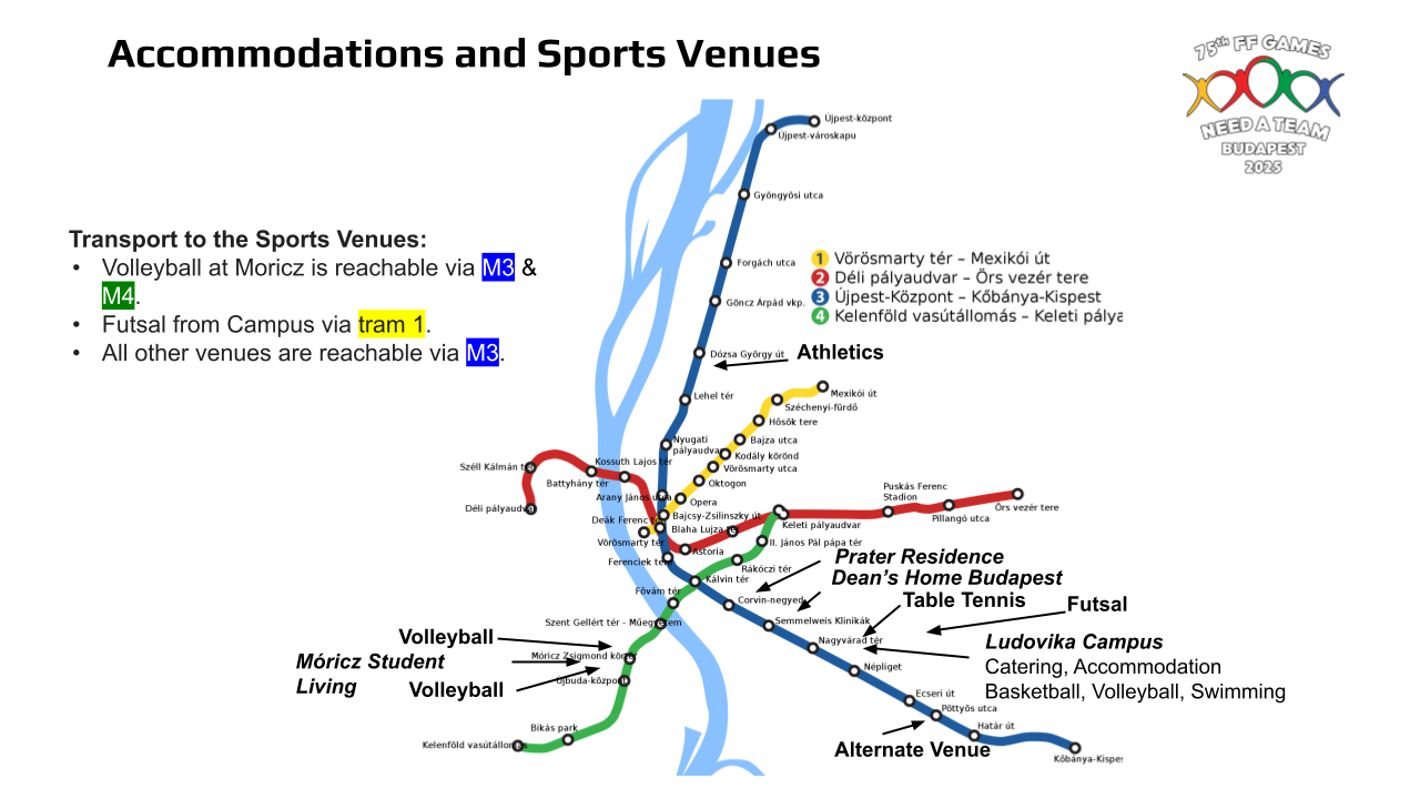 2025 FF Games_Venues.pptx (17)