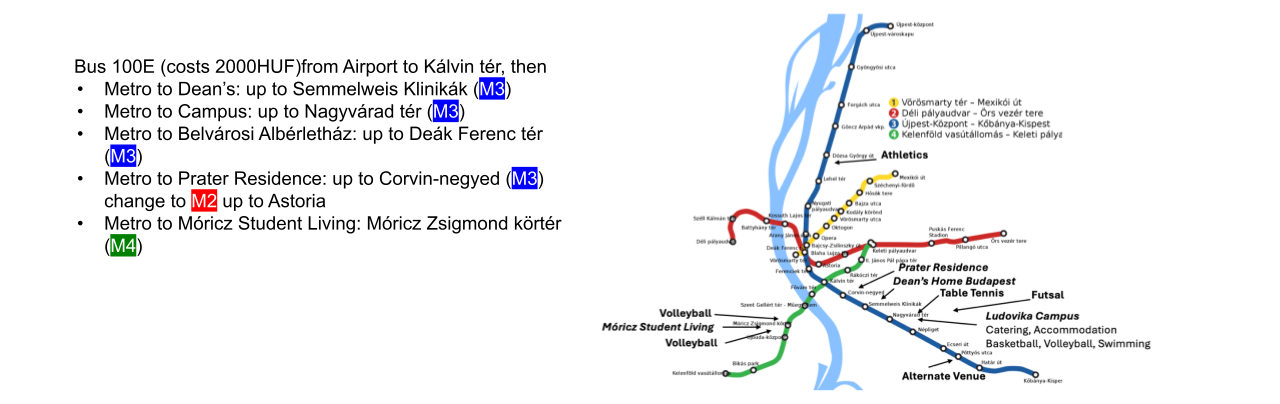 2025 FF Games_Venues.pptx (18)